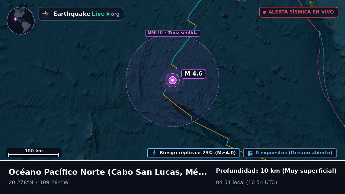 Océano Pacífico Norte (México)