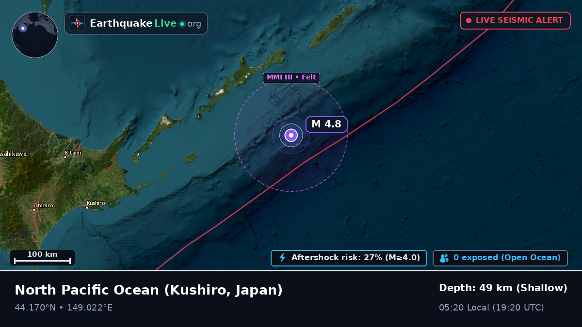 North Pacific Ocean (Japan)