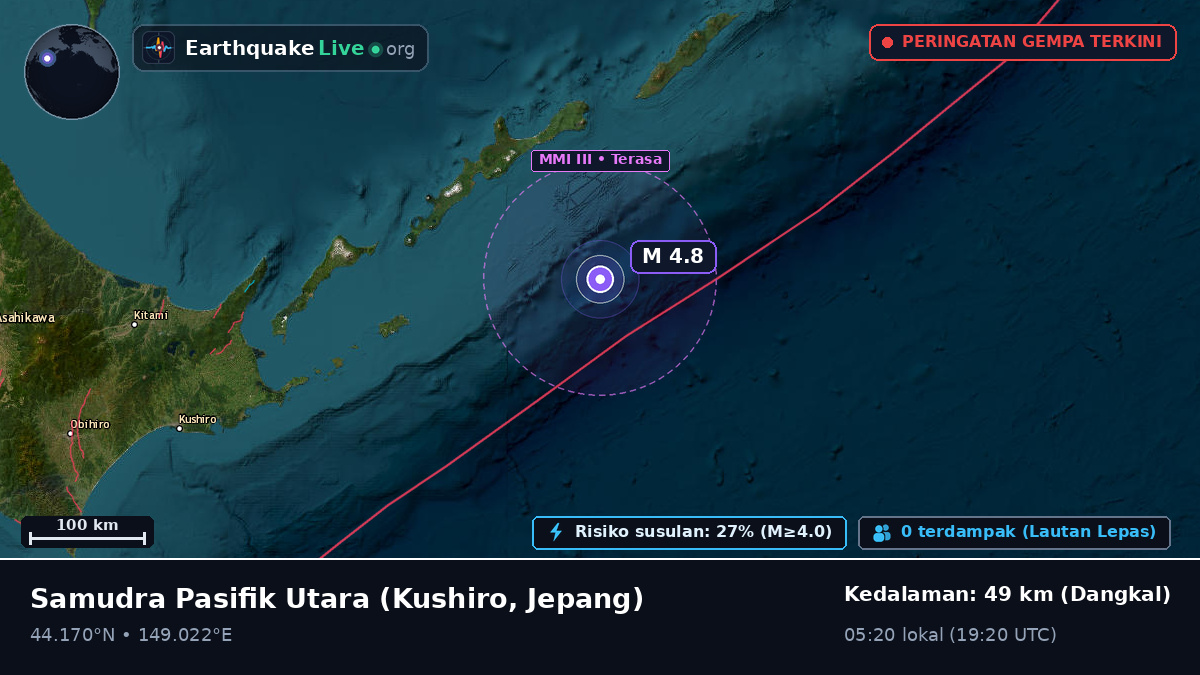 Samudra Pasifik Utara (Jepang)