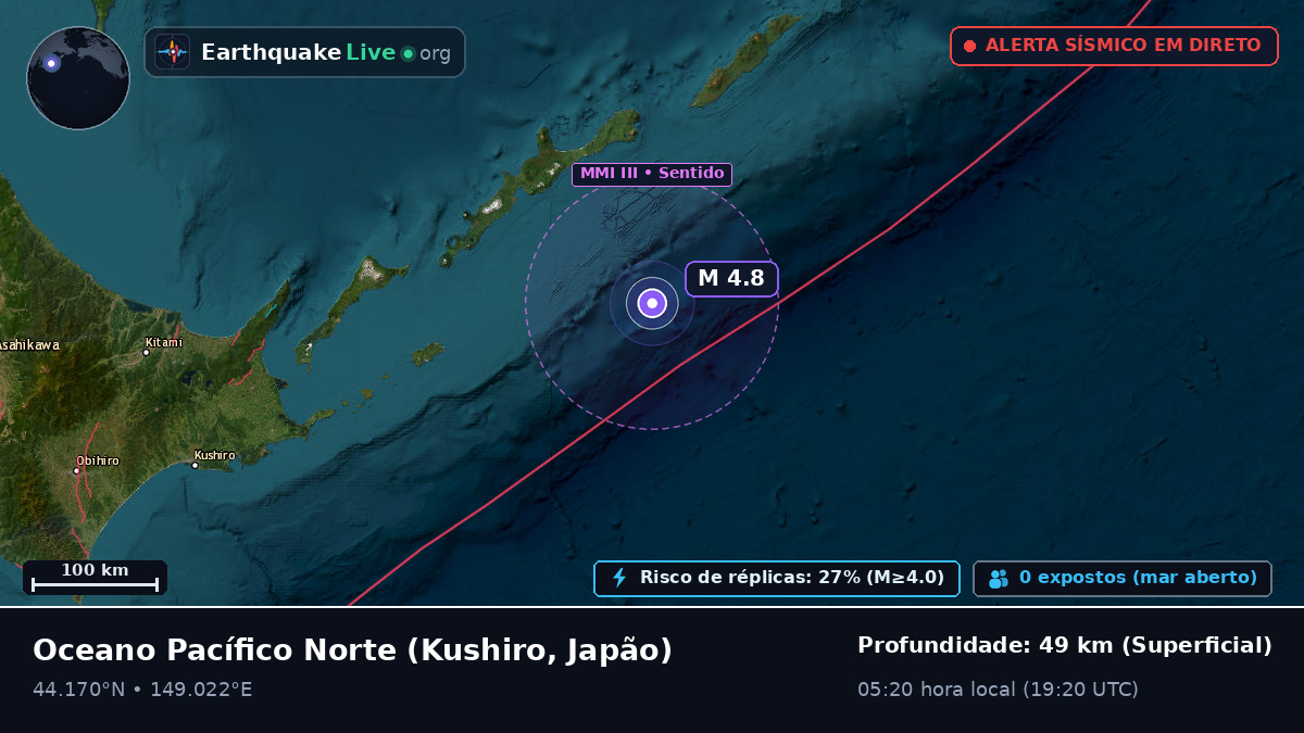 Oceano Pacífico Norte (Japão)