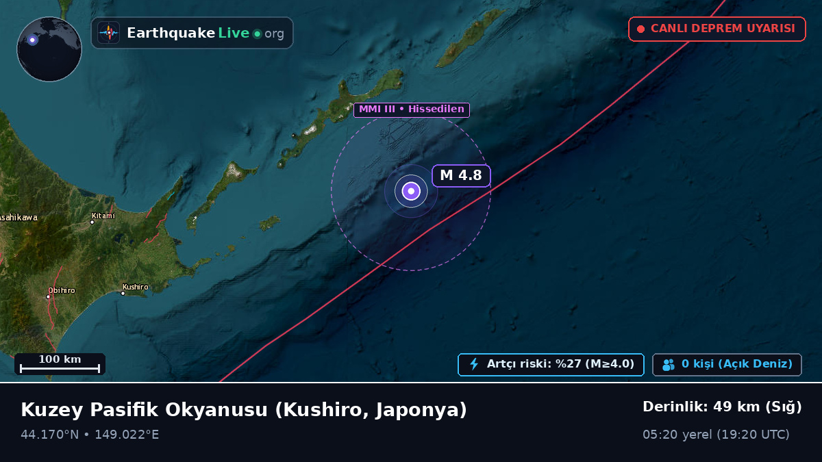 Kuzey Pasifik Okyanusu (Japonya)