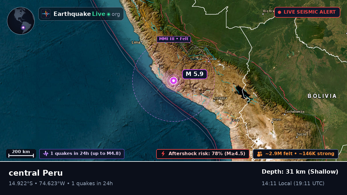 Ica, Peru