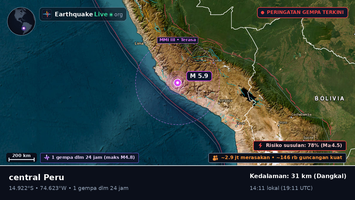 Ica, Peru