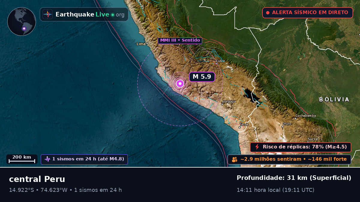 Ica, Peru