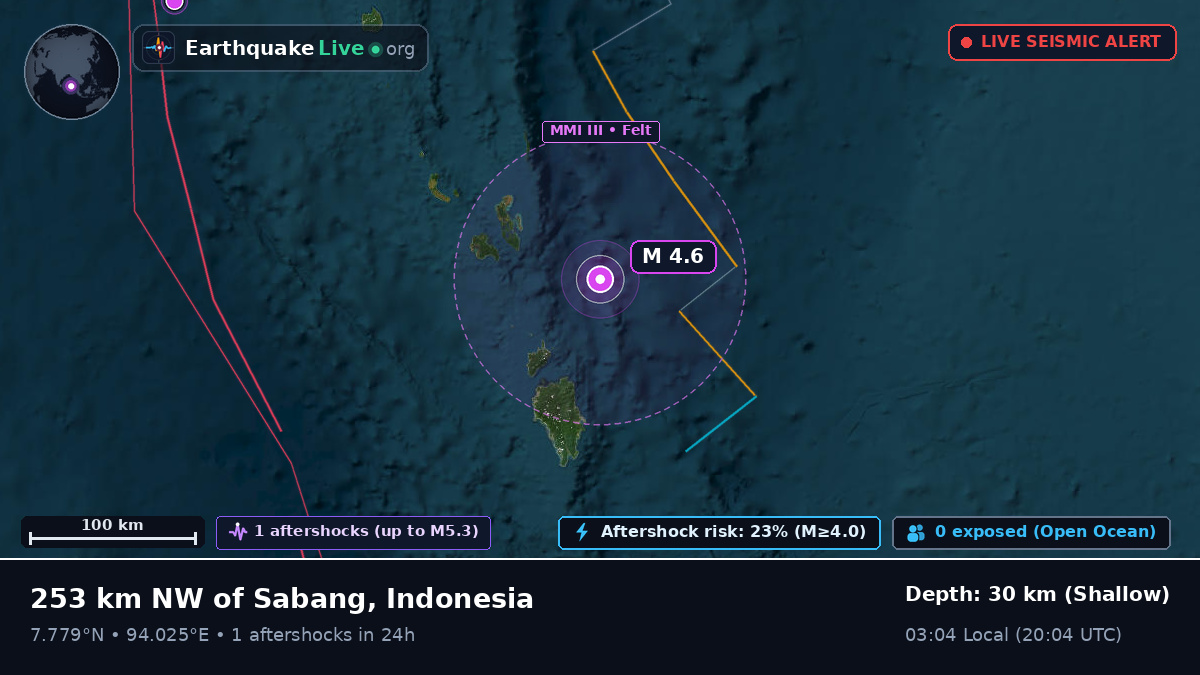 Indian Ocean (Indonesia)