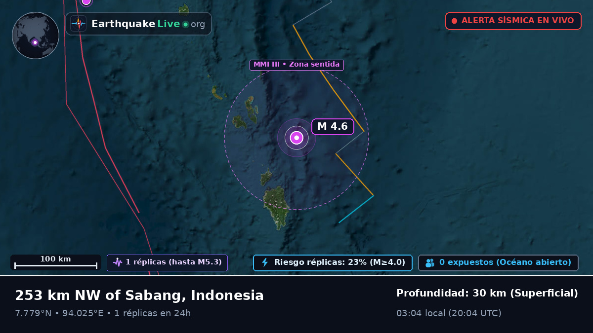 Océano Índico (Indonesia)