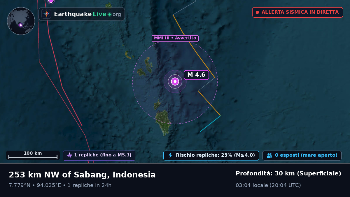 Oceano Indiano (Indonesia)