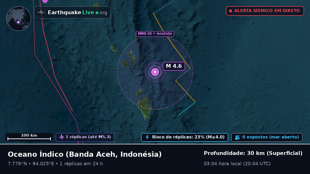 Oceano Índico (Indonésia)