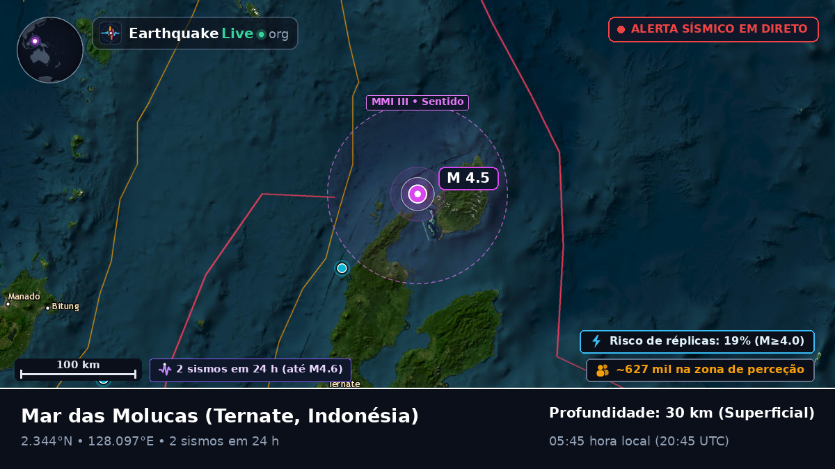Mar das Molucas (Indonésia)