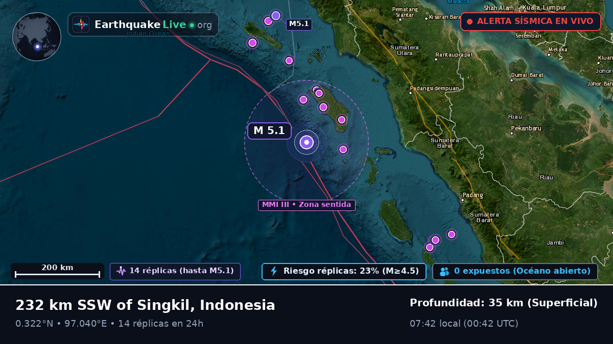 Océano Índico (Indonesia)