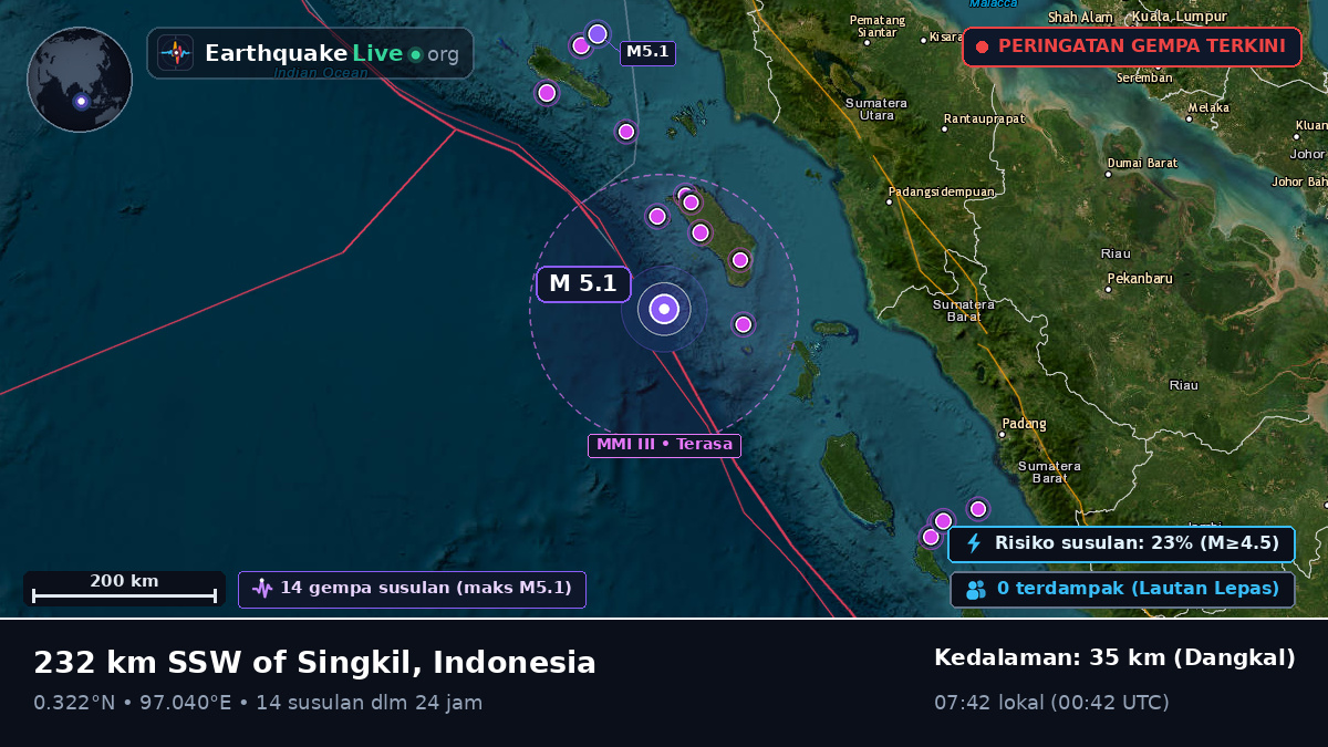 Samudra Hindia (Indonesia)