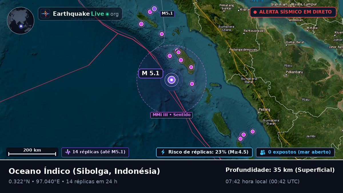 Oceano Índico (Indonésia)