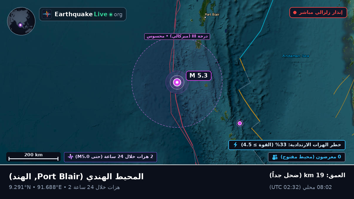 المحيط الهندي (الهند)