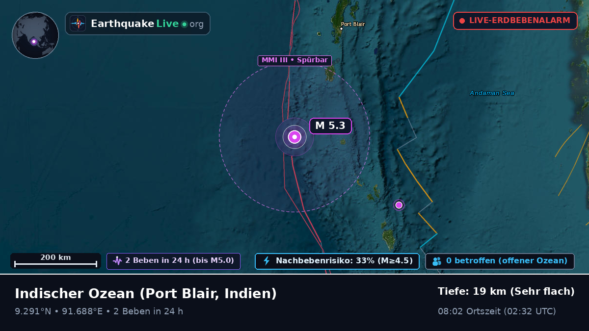 Indischer Ozean (Indien)