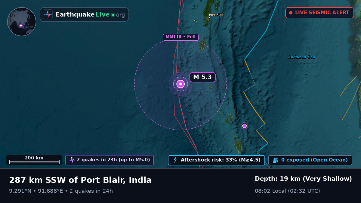 Indian Ocean (India)