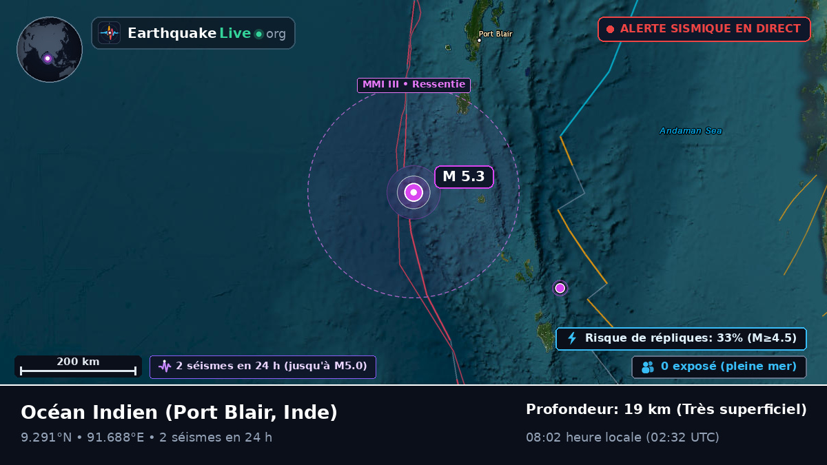 Océan Indien (Inde)