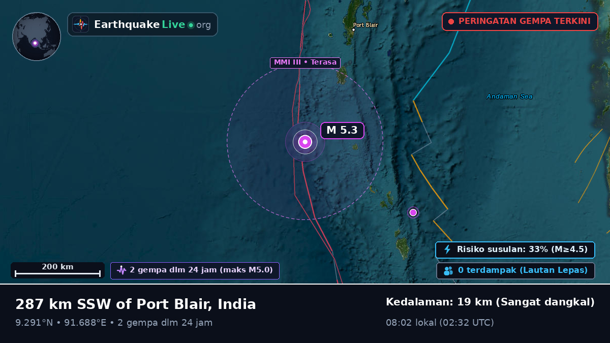 Samudra Hindia (India)