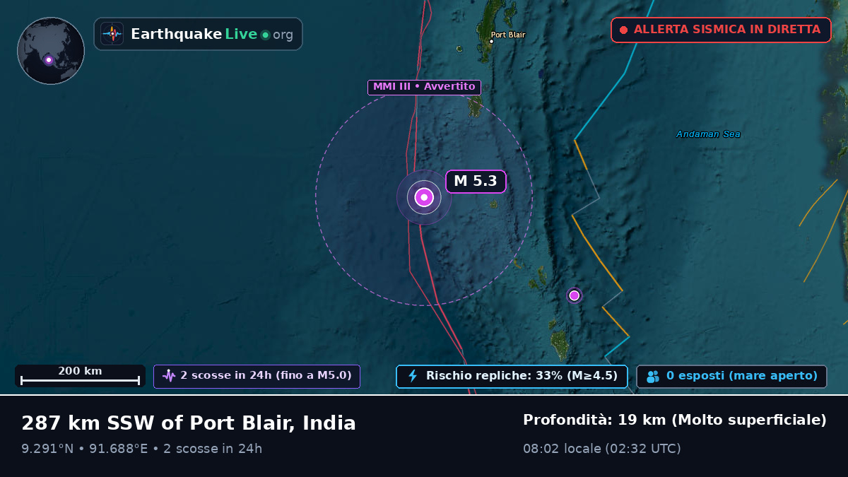 Oceano Indiano (India)