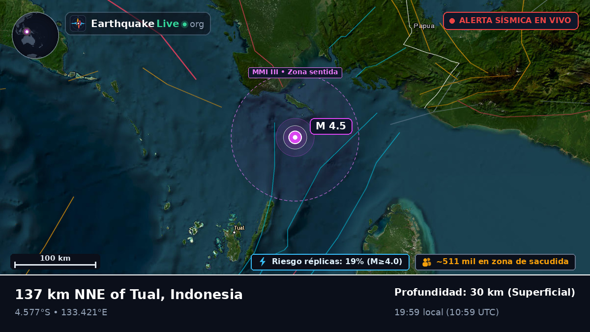 Océano Índico (Indonesia)