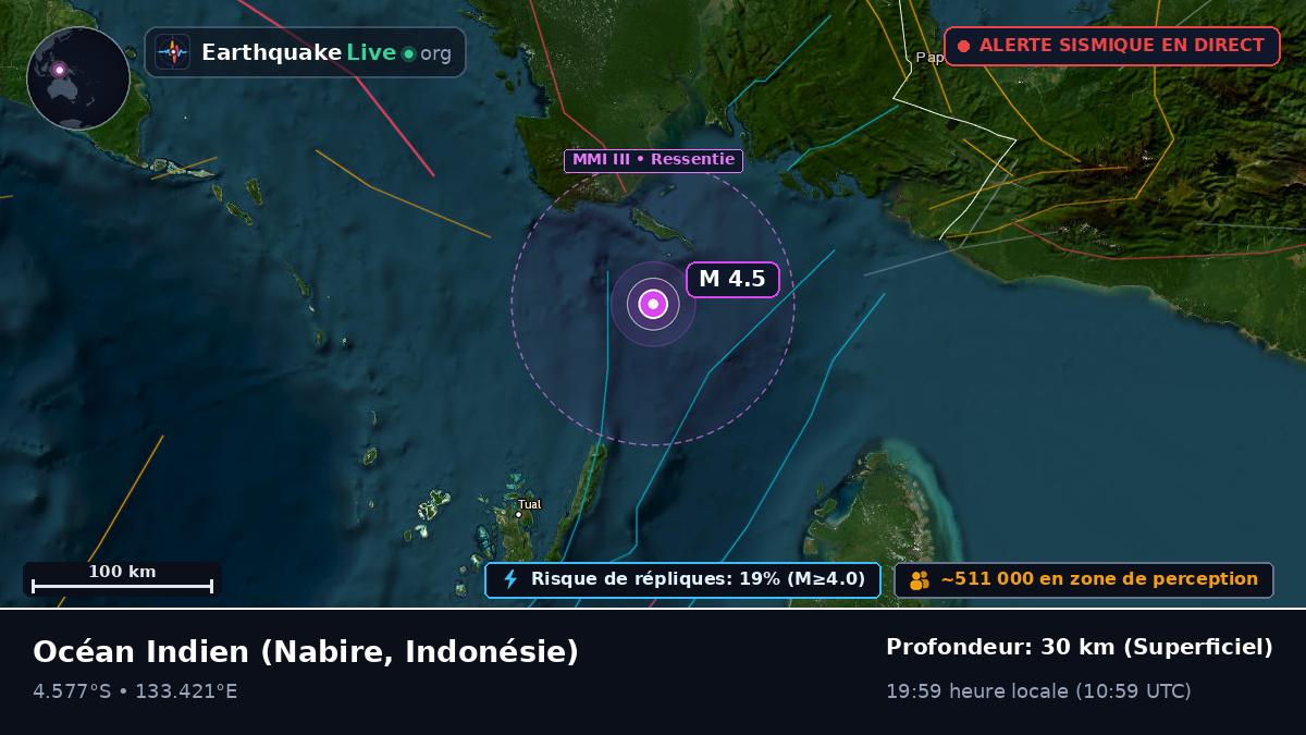 Océan Indien (Indonésie)