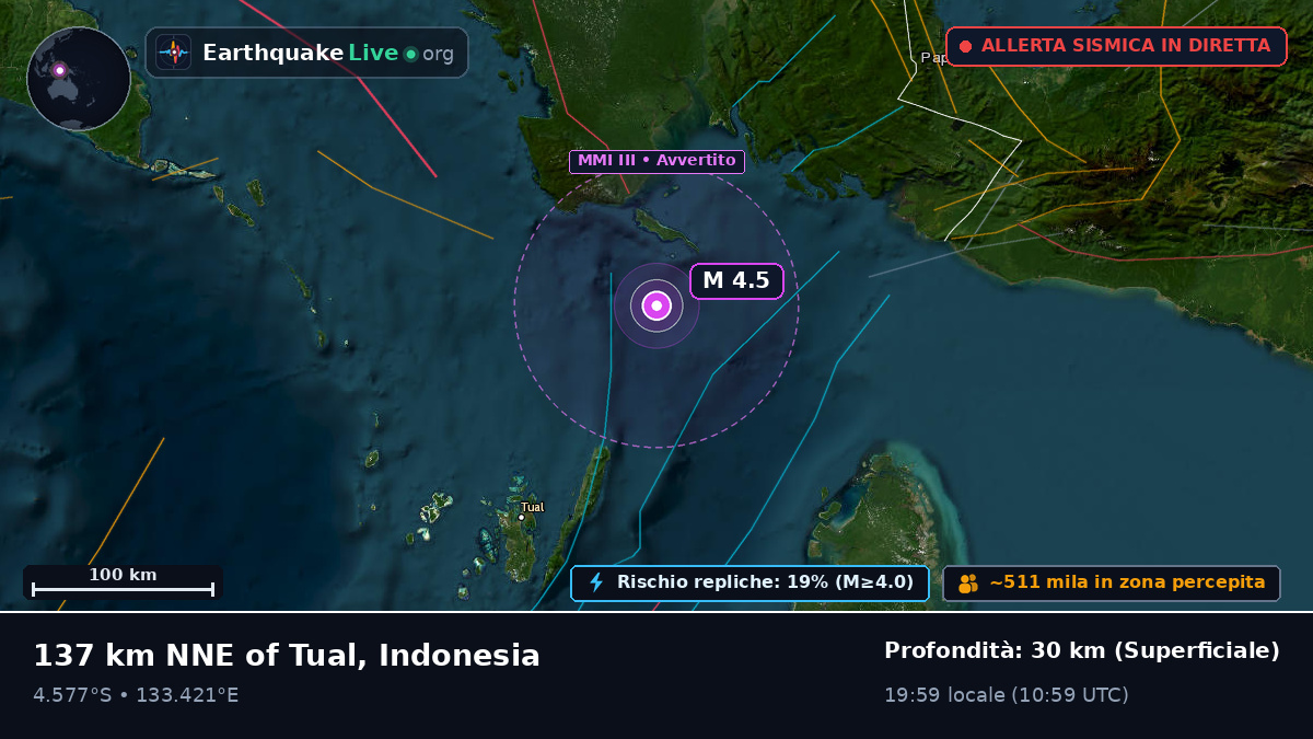 Oceano Indiano (Indonesia)