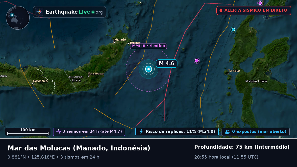 Mar das Molucas (Indonésia)