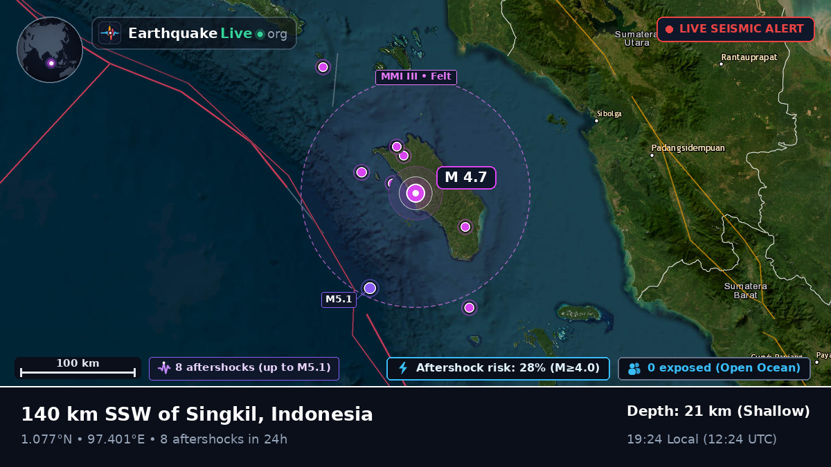 Off the coast of Sibolga, Indonesia