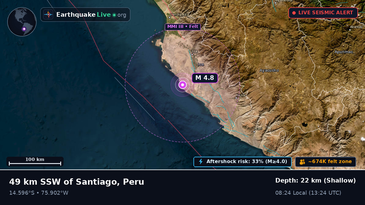 Ica, Peru