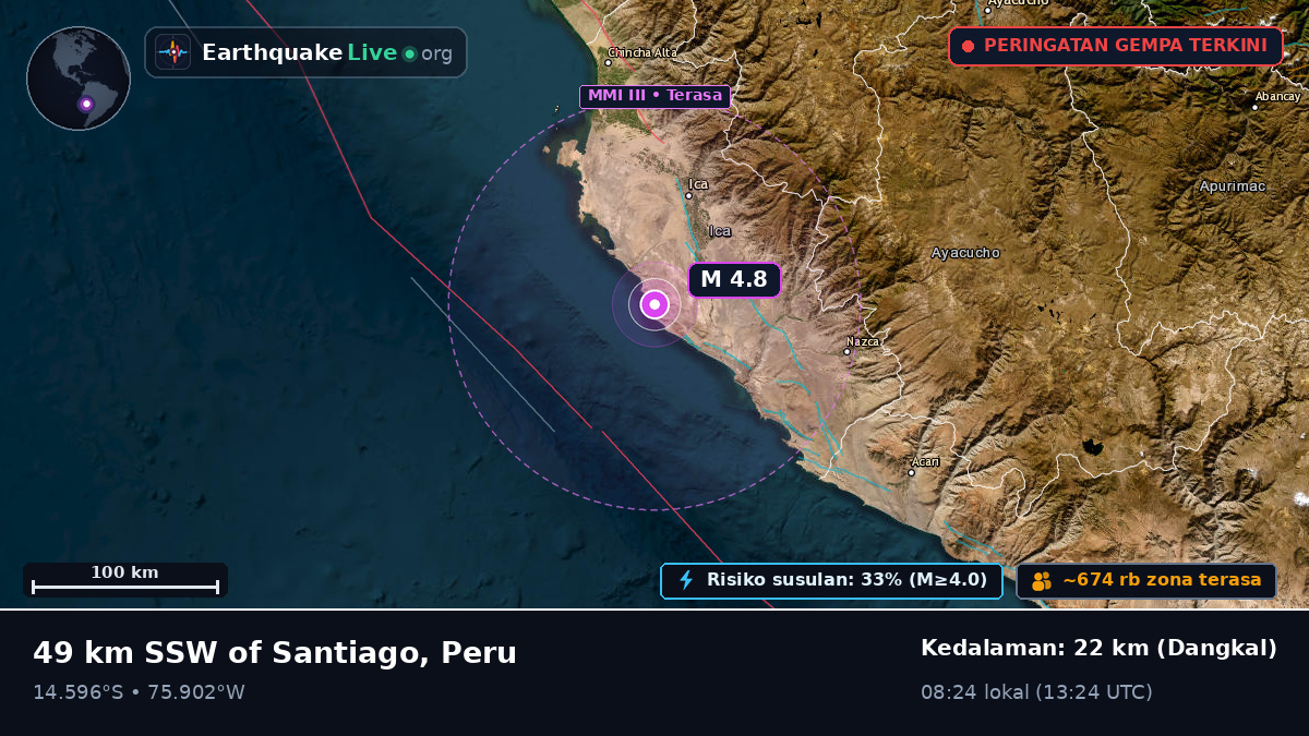Ica, Peru