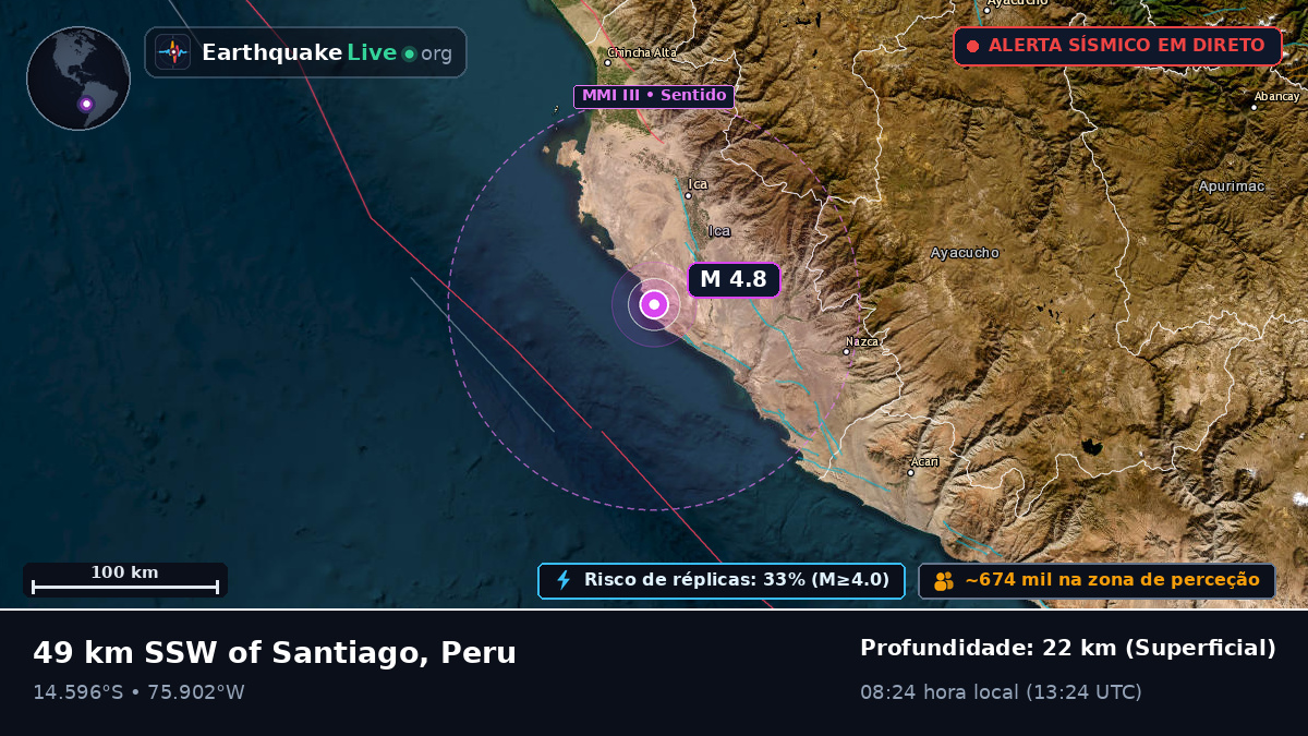 Ica, Peru