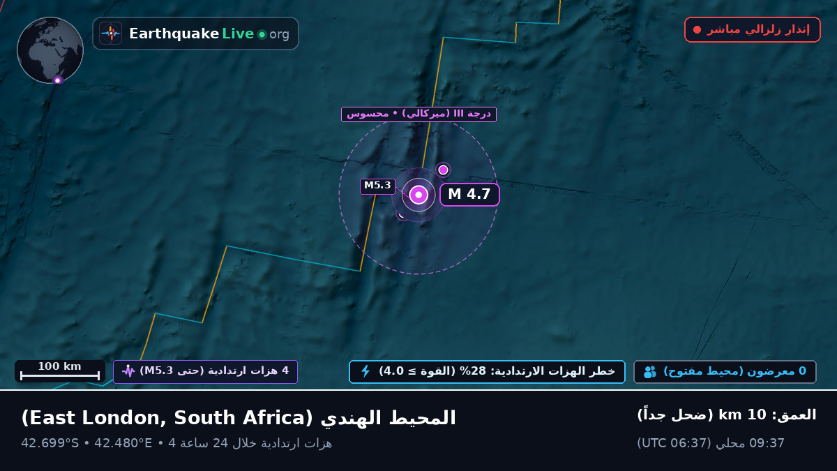 المحيط الهندي (South Africa)