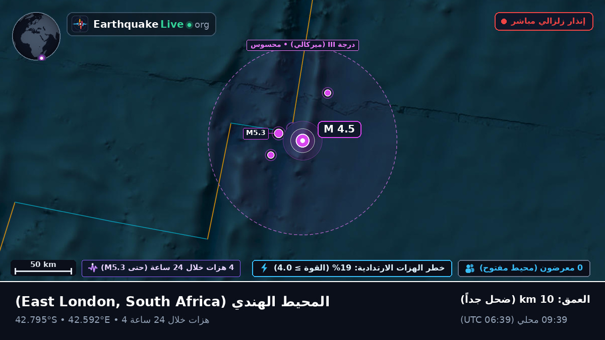 المحيط الهندي (South Africa)