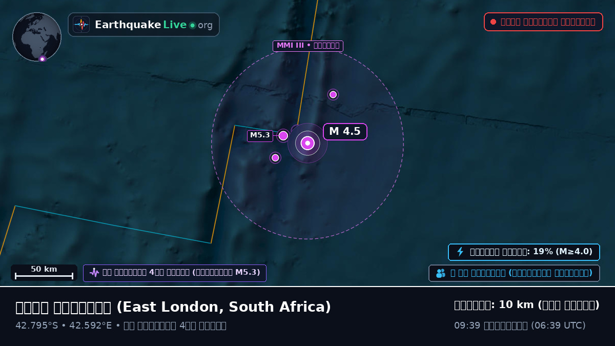 ভারত মহাসাগর (South Africa)
