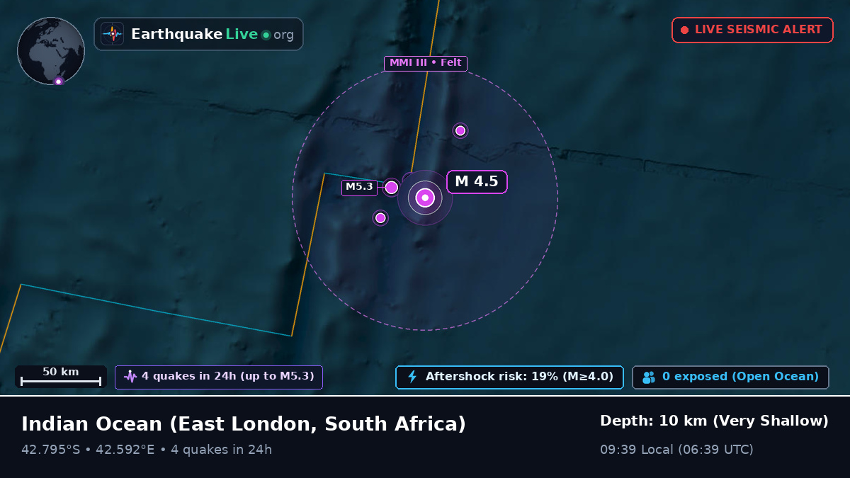 Indian Ocean (South Africa)