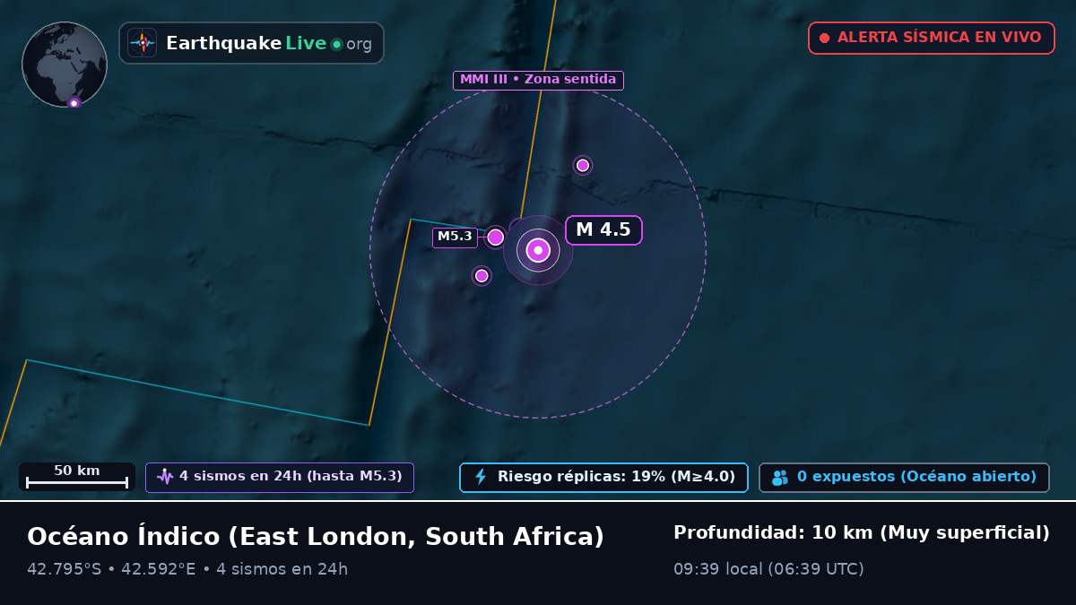 Océano Índico (South Africa)