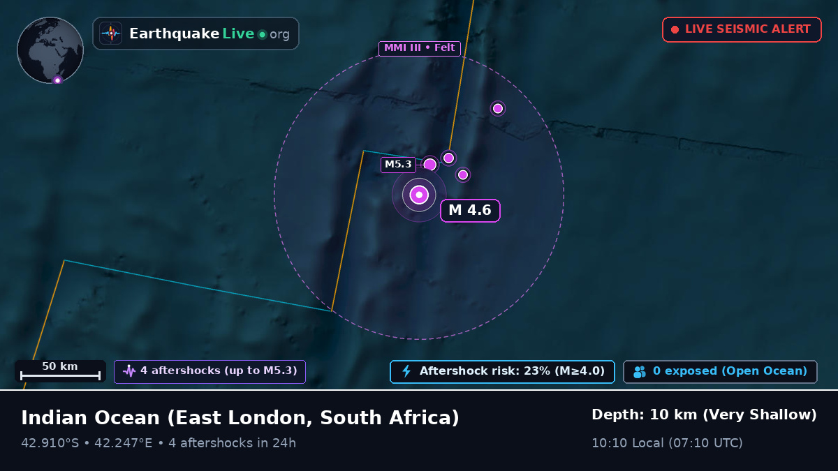 Indian Ocean (South Africa)
