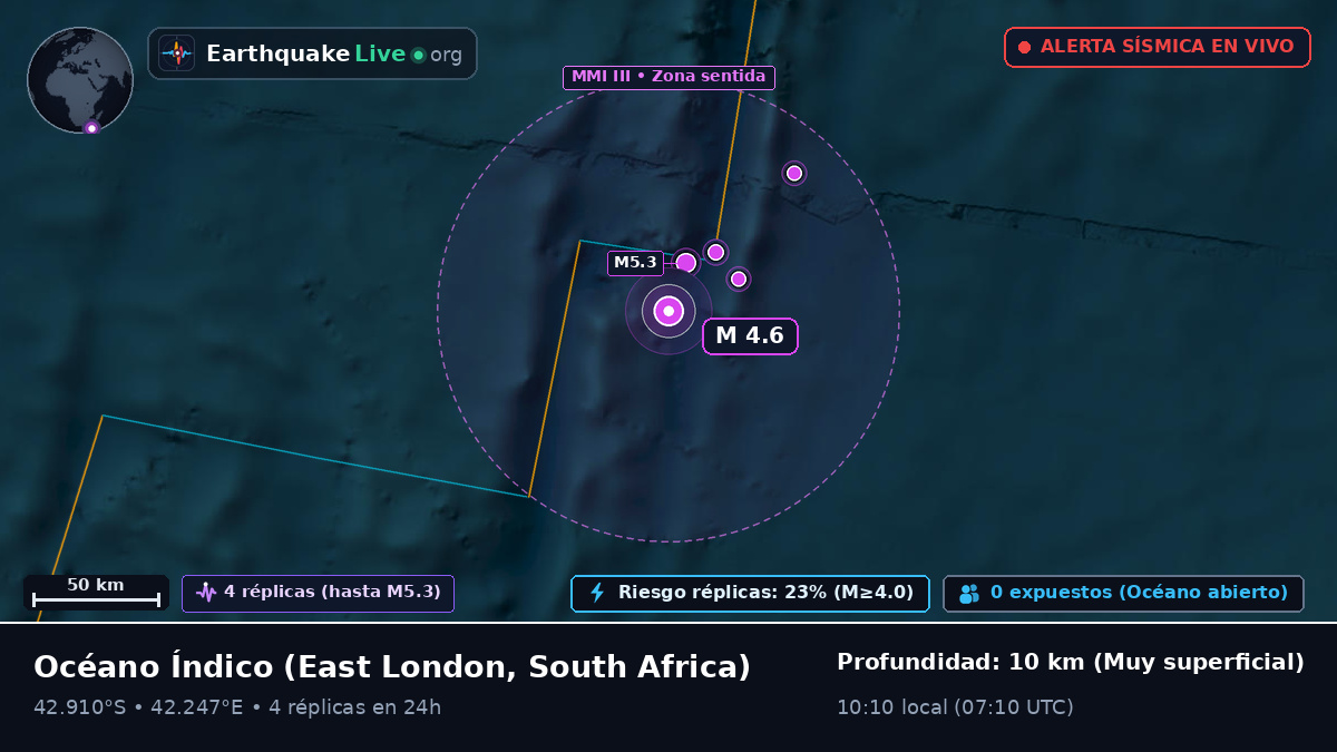 Océano Índico (South Africa)