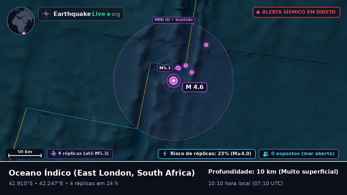 Oceano Índico (South Africa)