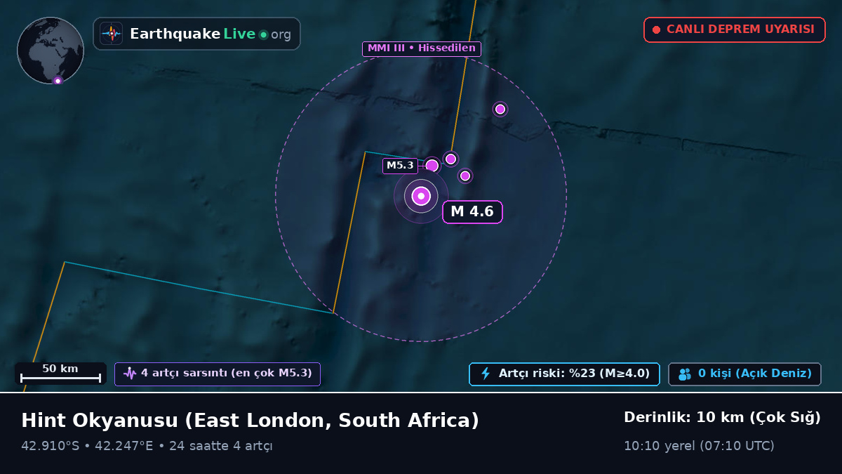 Hint Okyanusu (South Africa)