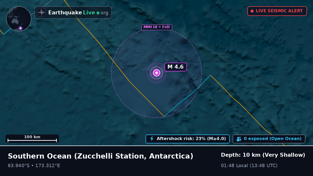 Southern Ocean (Antarctica)