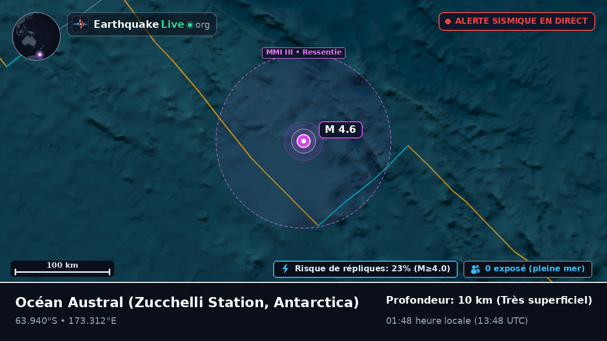 Océan Austral (Antarctica)