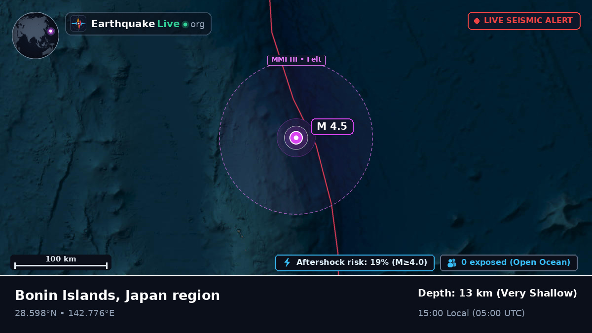 North Pacific Ocean (Japan)