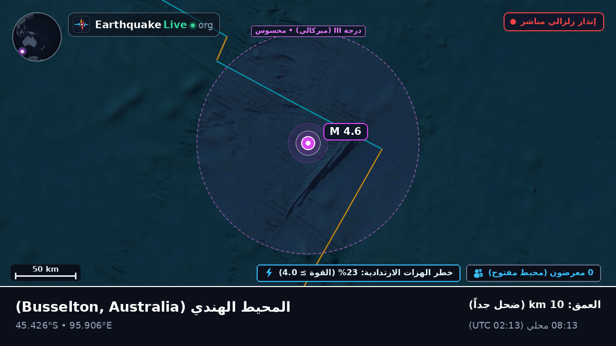 المحيط الهندي (Australia)