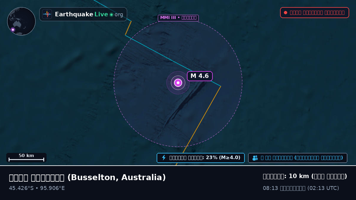 ভারত মহাসাগর (Australia)