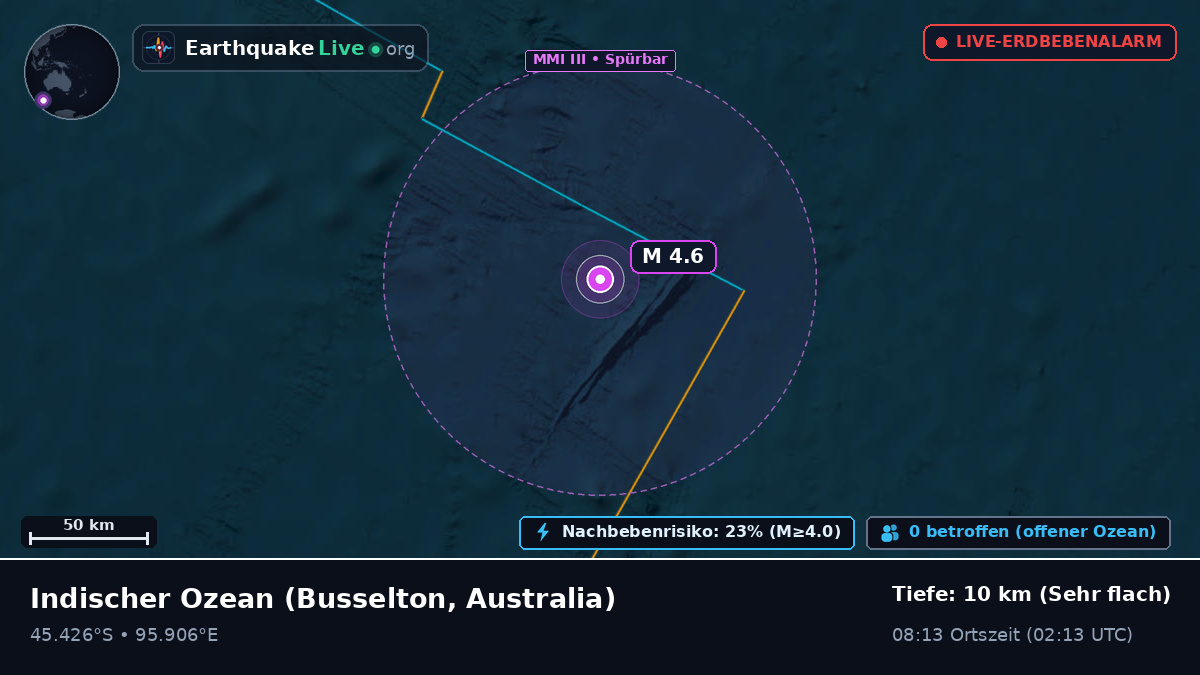 Indischer Ozean (Australia)