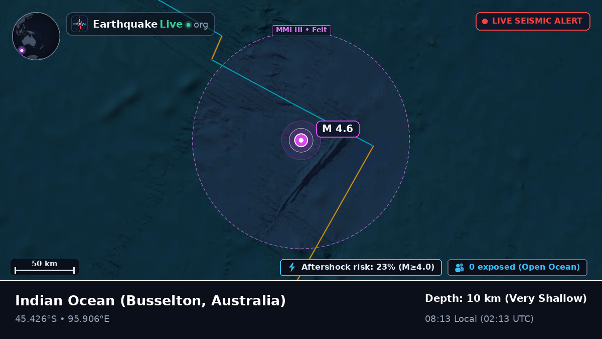 Indian Ocean (Australia)