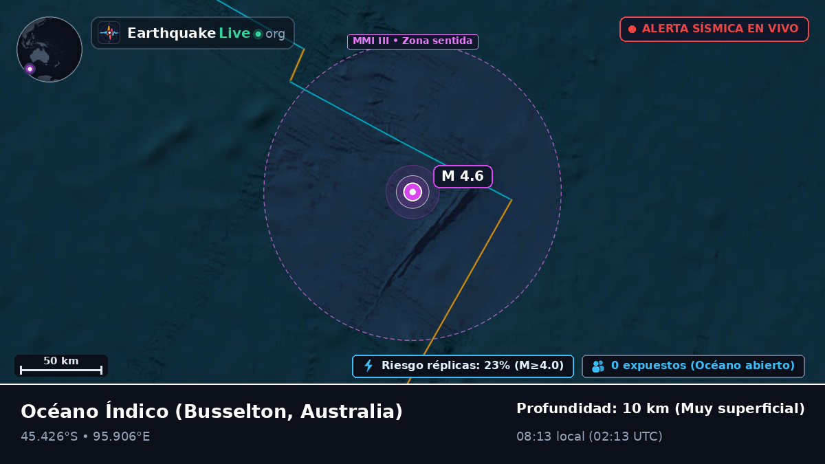 Océano Índico (Australia)