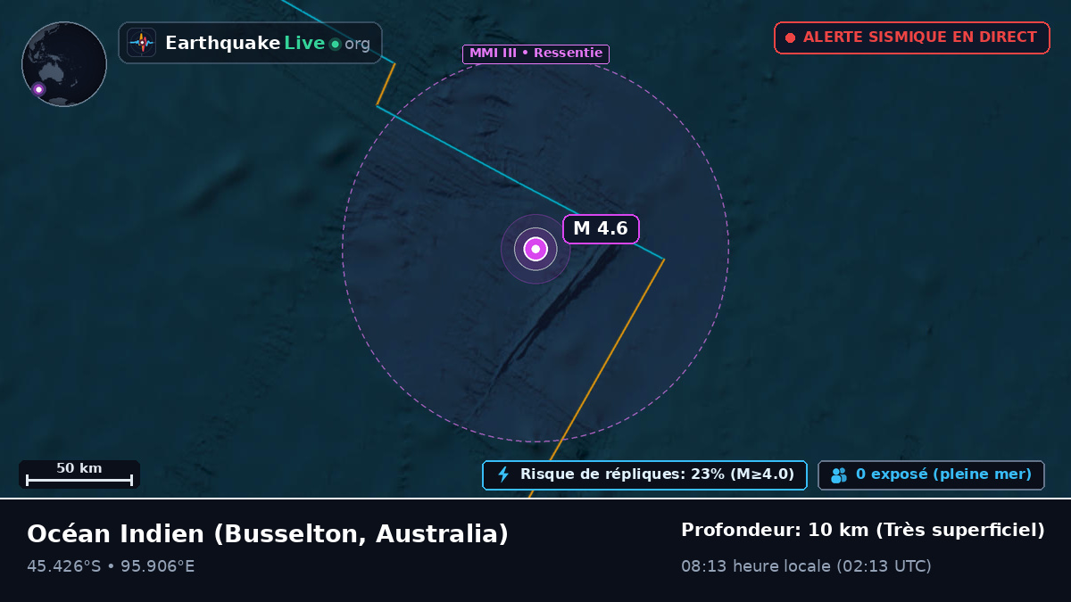 Océan Indien (Australia)