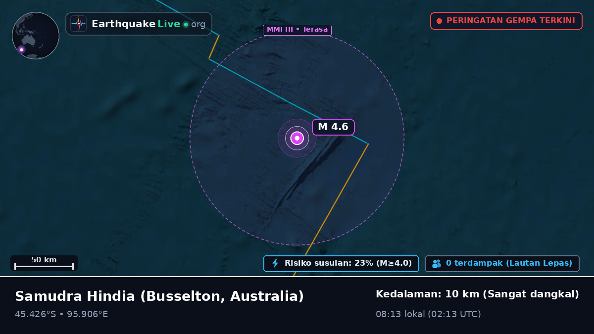 Samudra Hindia (Australia)