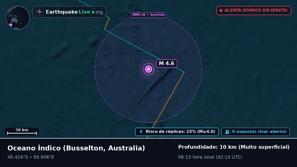 Oceano Índico (Australia)